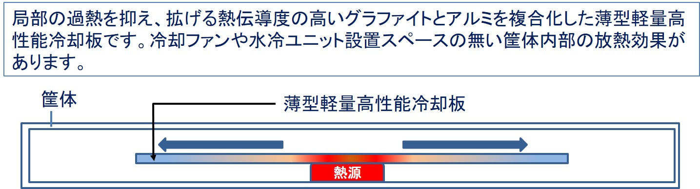 2022 磁気均熱板 急速放熱 大面積ヒートシンク 重力リング内蔵 360°密着スマホ ブラック 厚1ミリ 黑02