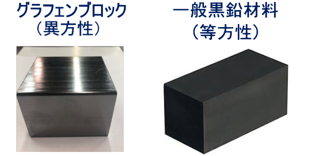 グラフェンブロック